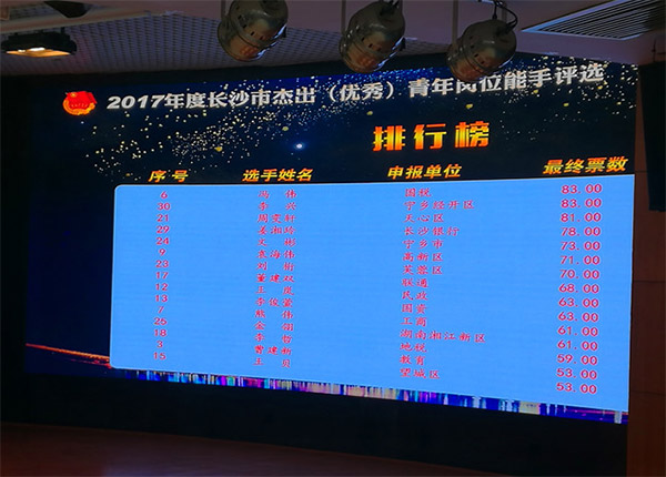 beat365官网朱振新荣获长沙市2017年度杰出青年岗位能手