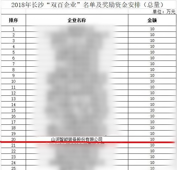beat365官网喜获“双百”企业表彰