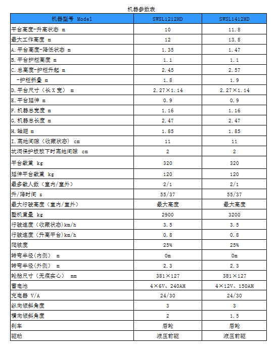 beat365官网电动剪叉式高空作业平台新品首发赴美参展