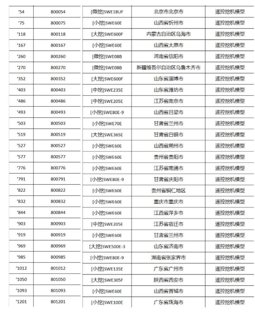 全程送礼！beat365官网龙抬头专场直播精彩收官！