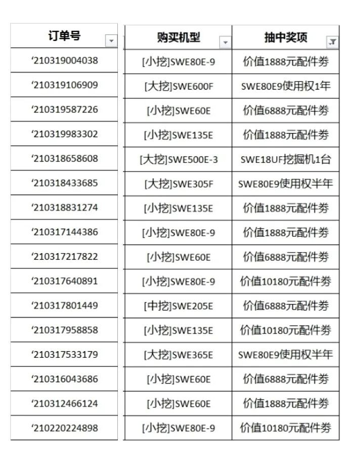全程送礼！beat365官网龙抬头专场直播精彩收官！