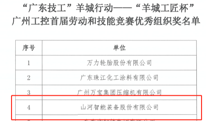 beat365官网7位员工荣获“羊城工匠”荣誉