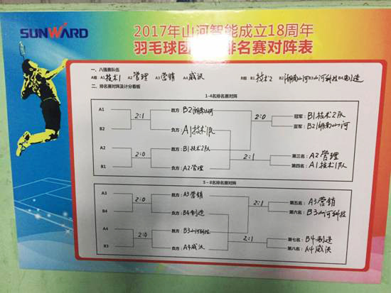 十八载青华岁月，羽动beat365官网