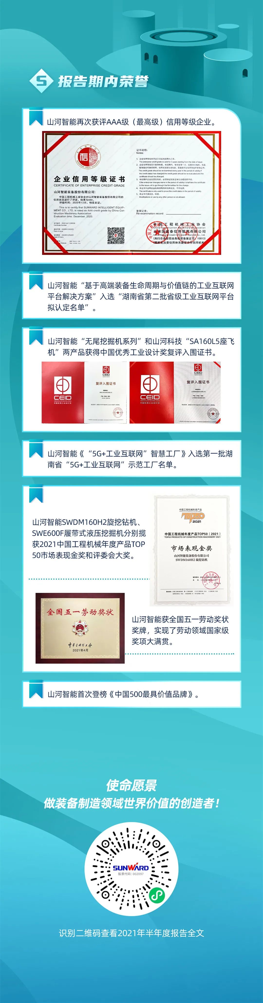 一图读懂beat365官网2021年半年度报告