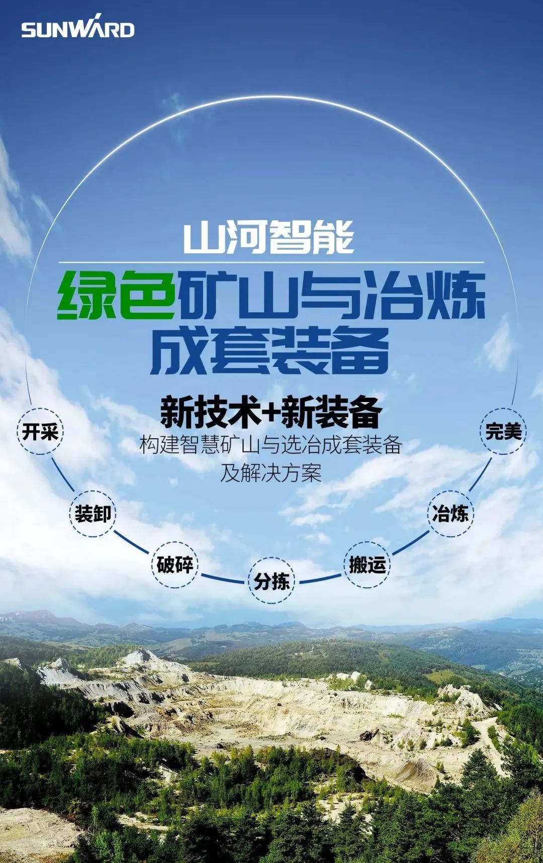 一图读懂 | 6大作业场景全覆盖，beat365官网绿色矿山与冶炼成套装备优势凸显