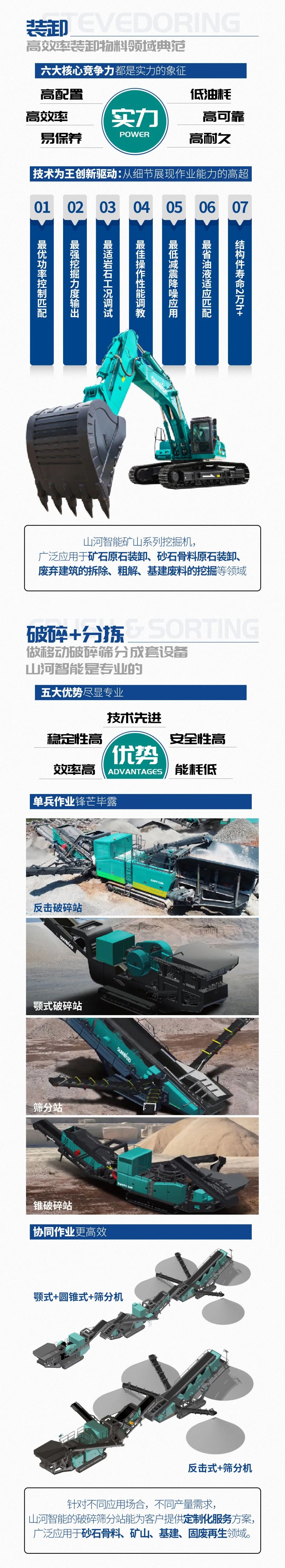 一图读懂 | 6大作业场景全覆盖，beat365官网绿色矿山与冶炼成套装备优势凸显