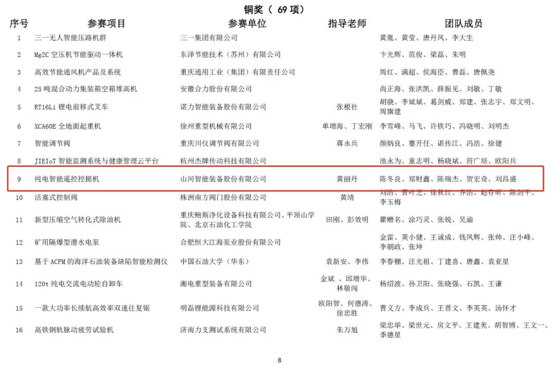 一金一铜二优秀!beat365官网斩获“华辰杯”多个大奖
