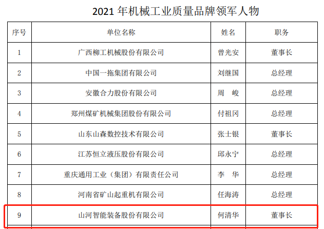 包揽全部!beat365官网荣获多项中国机械工业大奖