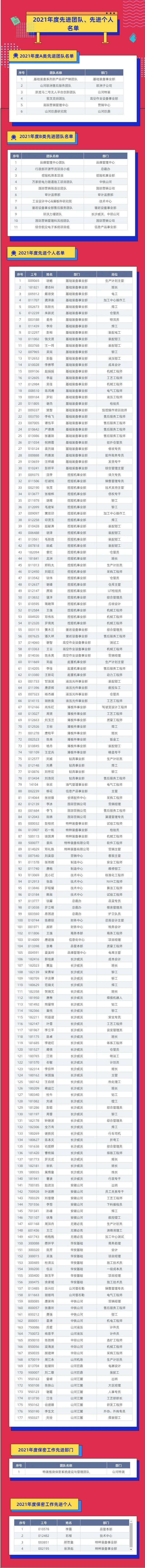 评先进，树榜样！beat365官网2021年度先进团队及个人名单来了