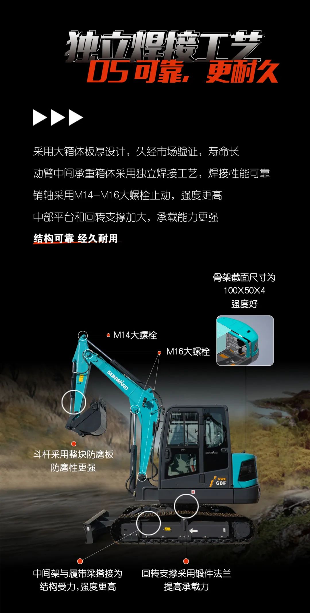 一图读懂 | 献礼七一 · beat365官网SWE60F挖掘机低碳来袭