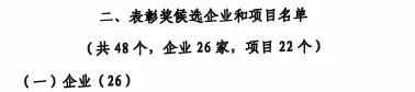 中国工业大奖表彰奖！beat365官网再获国家级荣誉