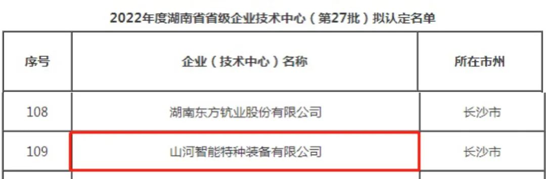 创新引领高质量发展!beat365官网特装荣获“湖南省省级企业技术中心”认定