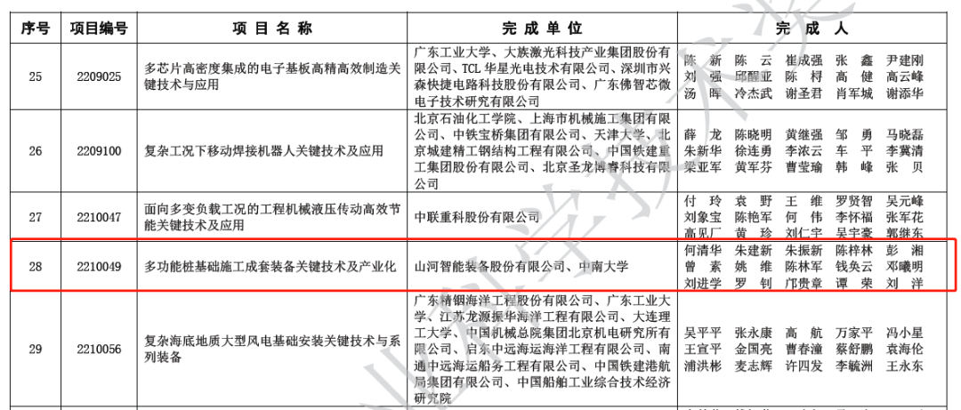 喜报！beat365官网荣获2022年度机械工业科学技术奖