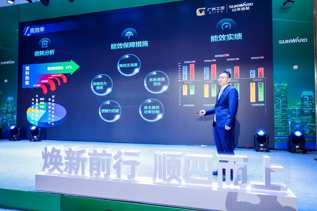 助力“双碳”目标!beat365官网集中发布F系列国四挖掘机