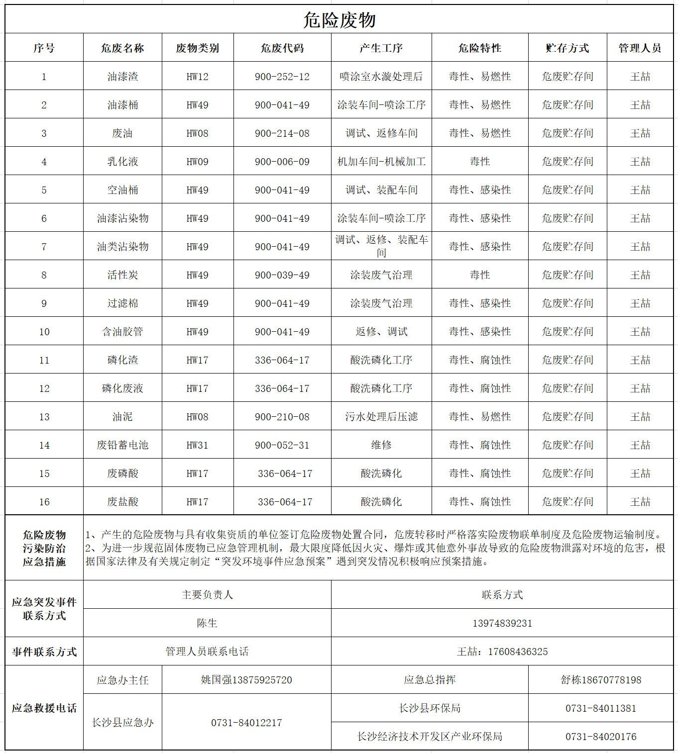 beat365官网危险废物污染防治信息公示