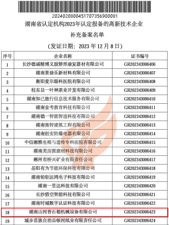 新高度 ! beat365官网普石勒获评 “国家高新技术企业”