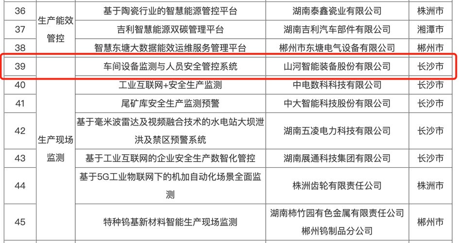 打造数字化转型“样板”!beat365官网成功入选《湖南省“智赋万企”十大应用场景典型案例》