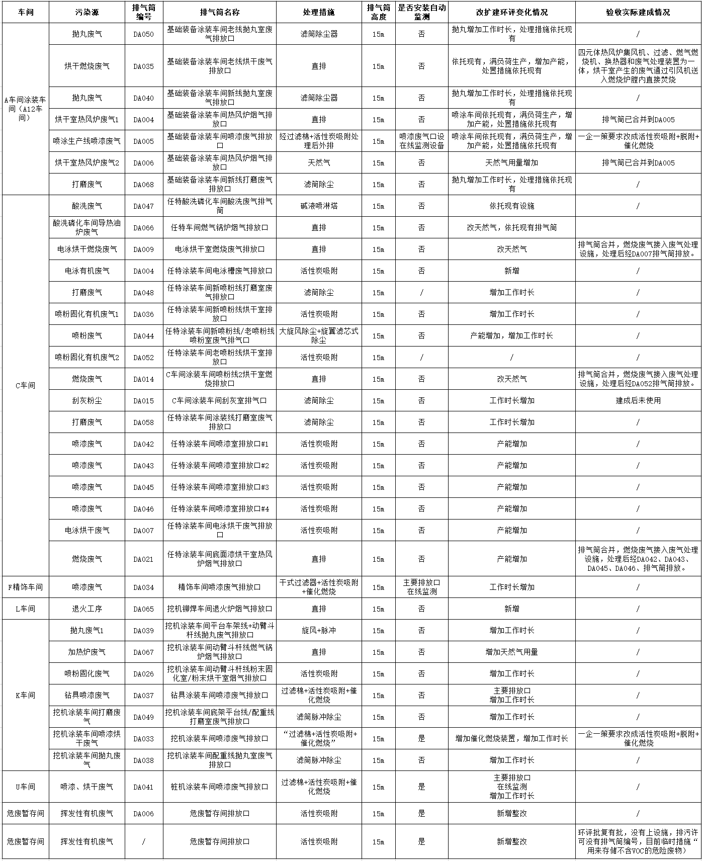 beat365官网工业城一期工程(一、二阶段)改扩建项目建成公示