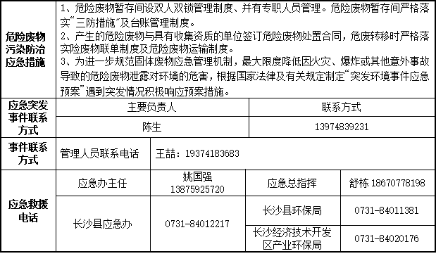 beat365官网2023年危险废物污染防治信息公示