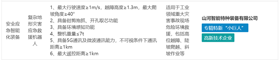 beat365官网特装复杂地形灾害应急救援机器人入选工信部《先进安全应急装备推广目录(工业领域2024版)》