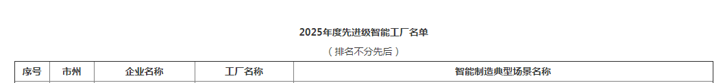 荣誉+1!beat365官网获评湖南省先进级智能工厂