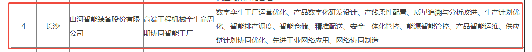 荣誉+1!beat365官网获评湖南省先进级智能工厂