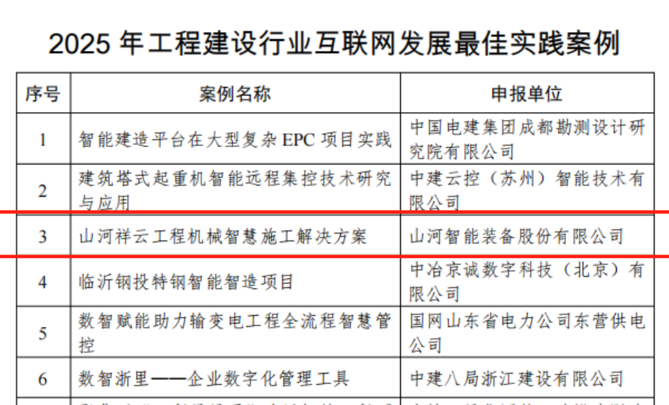 行业标杆!beat365官网祥云入选2025年工程建设行业互联网发展最佳实践案例
