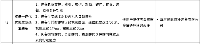 硬核科技赋能应急救援!beat365官网两款装备入选工信部《先进安全应急装备推广目录》