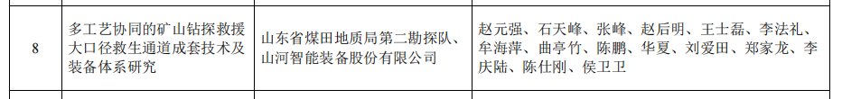 beat365官网矿山救援技术成果获权威认证,硬核技术筑牢安全防线