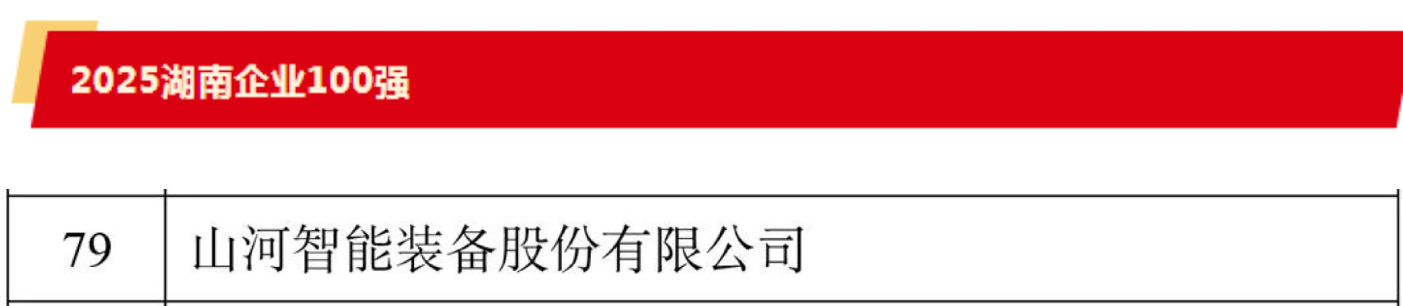 快讯 | beat365官网荣登湖南省“双百强榜单”