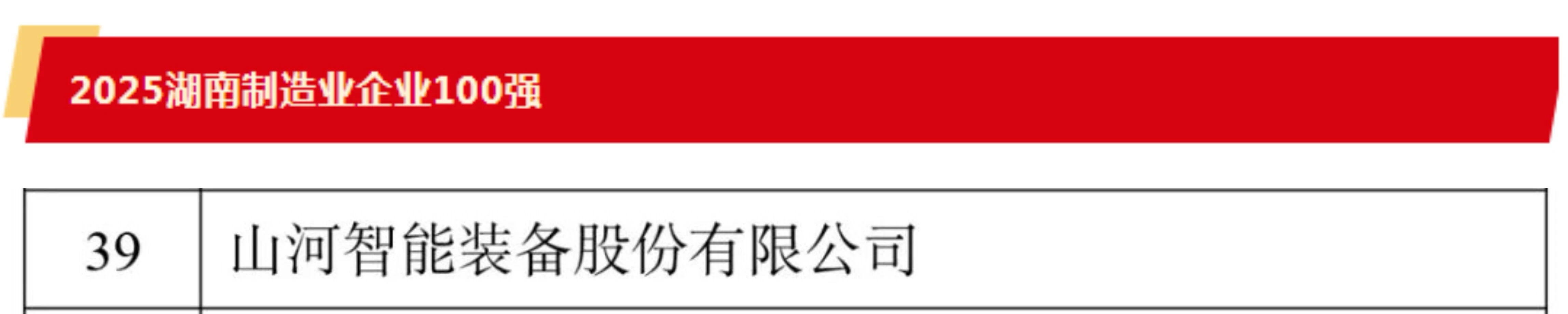 快讯 | beat365官网荣登湖南省“双百强榜单”