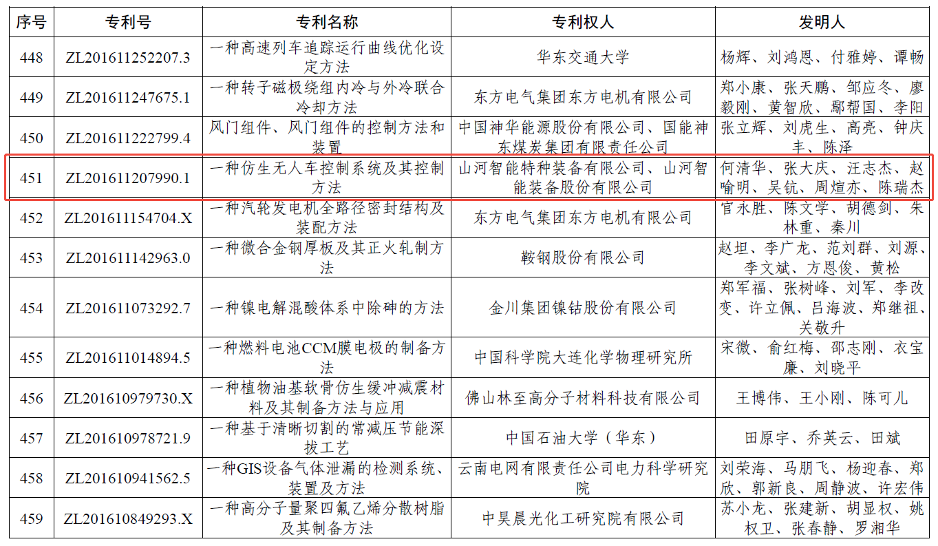 国家级荣誉再+1!beat365官网斩获中国专利优秀奖