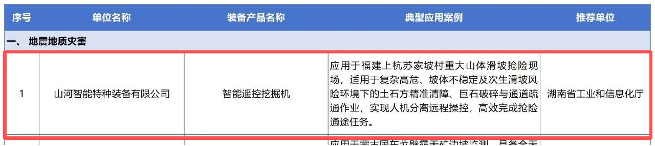 beat365官网两款应急救援装备入选2026年安全应急装备应用推广典型案例
